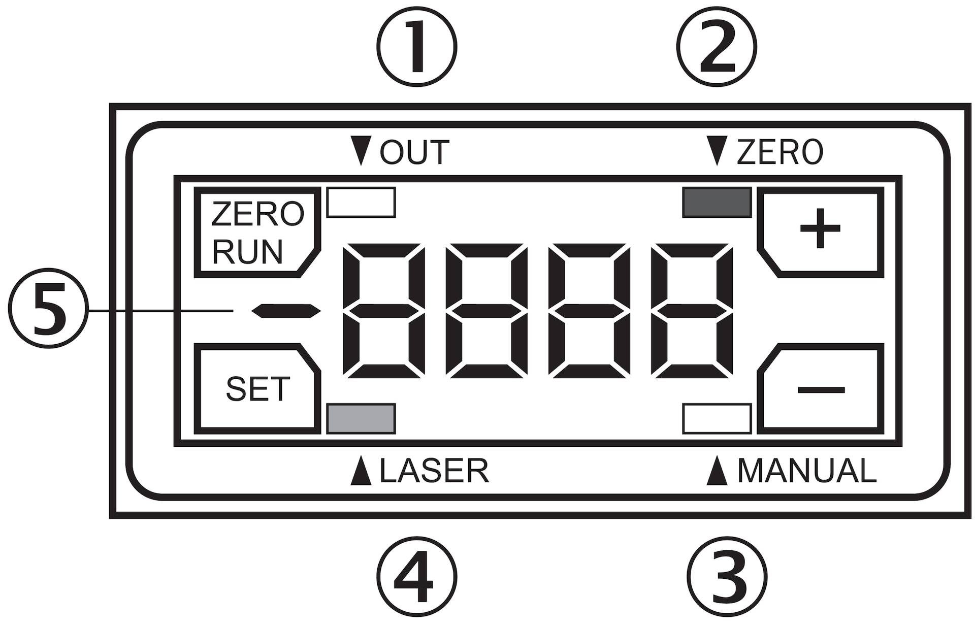 Sick Messsensor OD1-B015H05U25-1