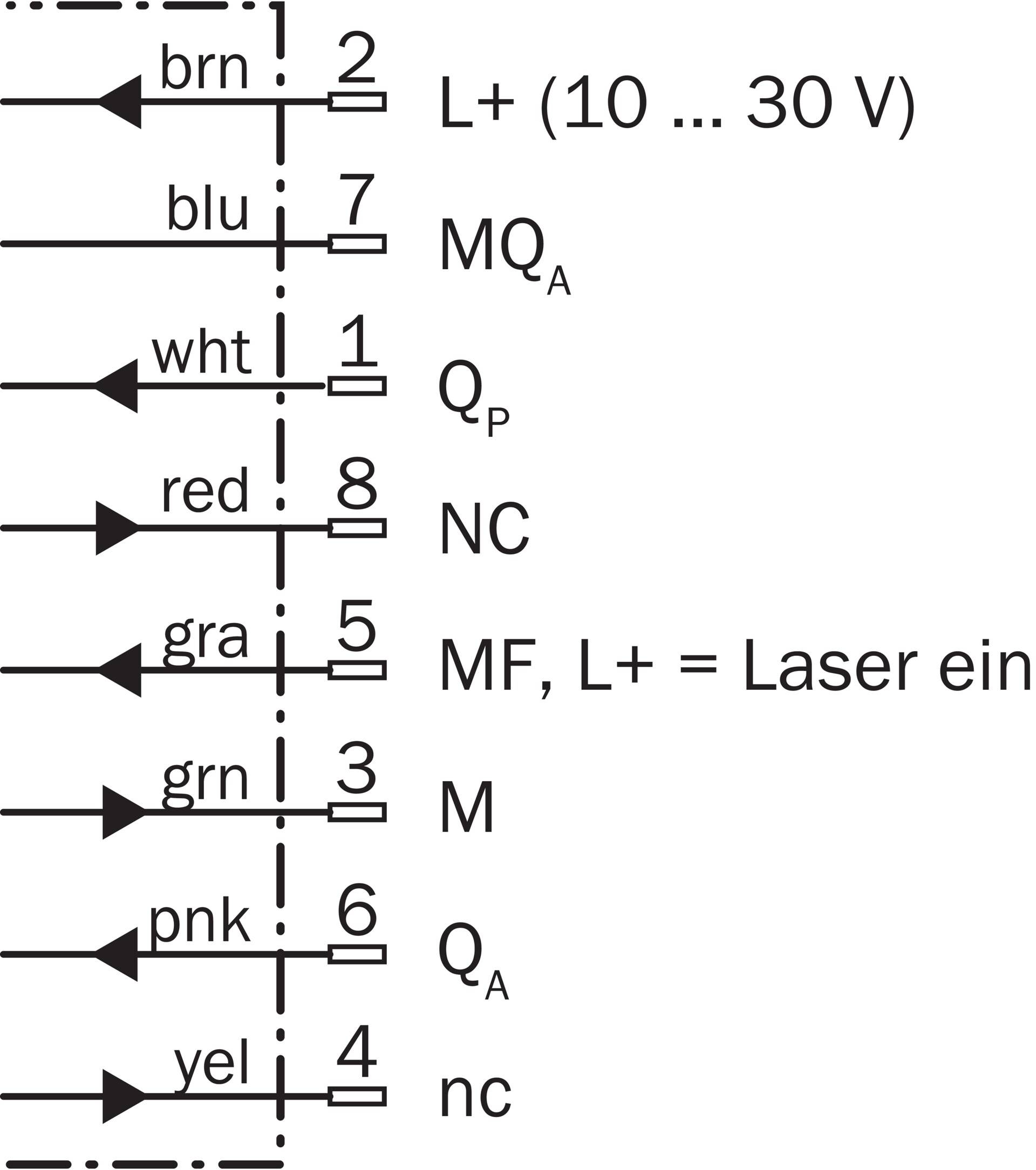 Sick Long-Range-Distanzsensor DT500-A111S02-1