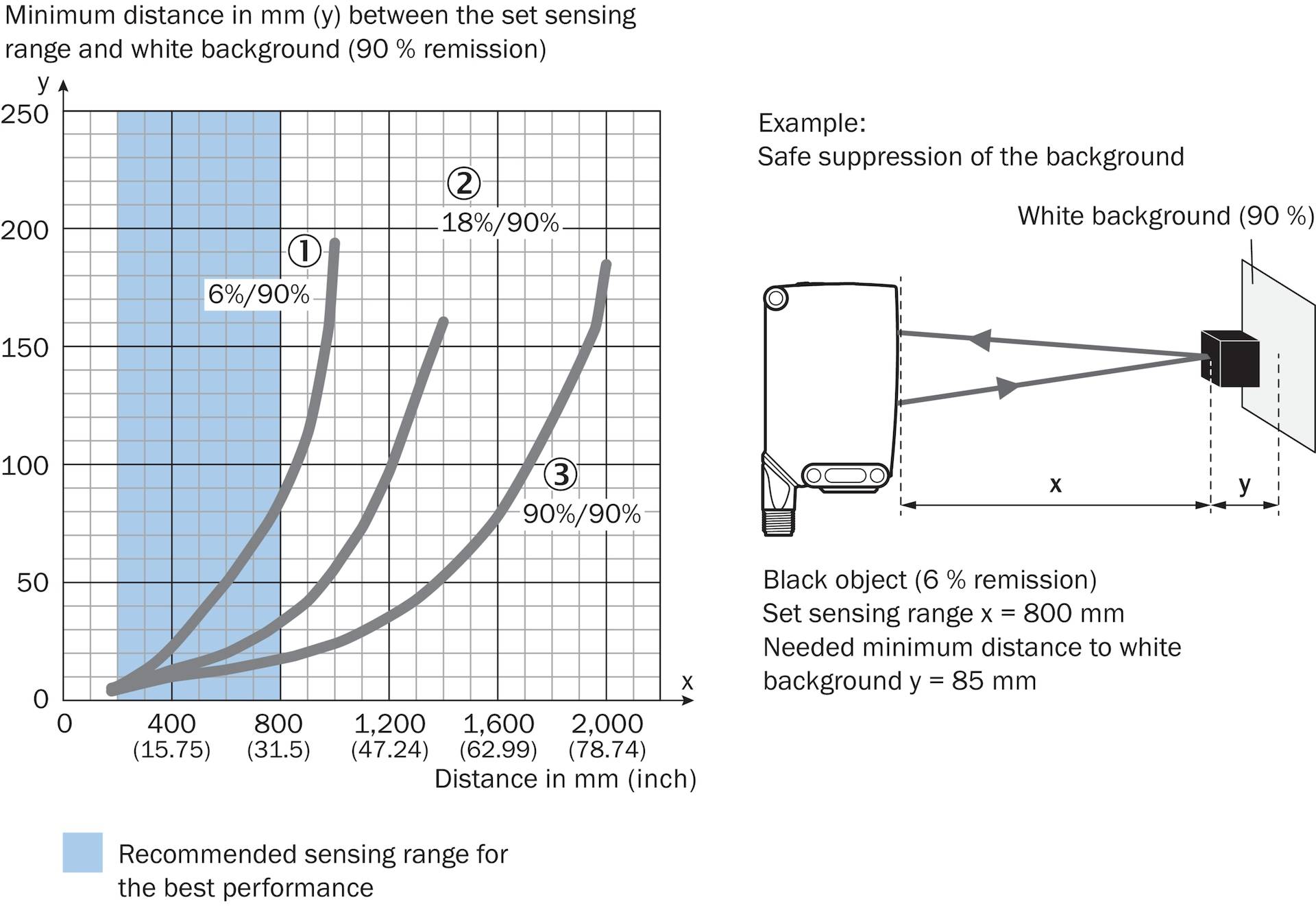SICK WTB26I-24161120A00 - Lichttaster-1
