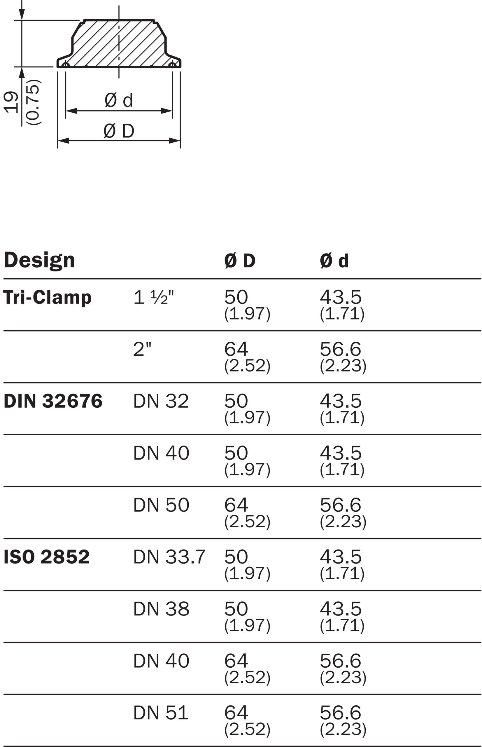 Sick Drucksensor PHT-RBX60SD30S0AMS0Z-2