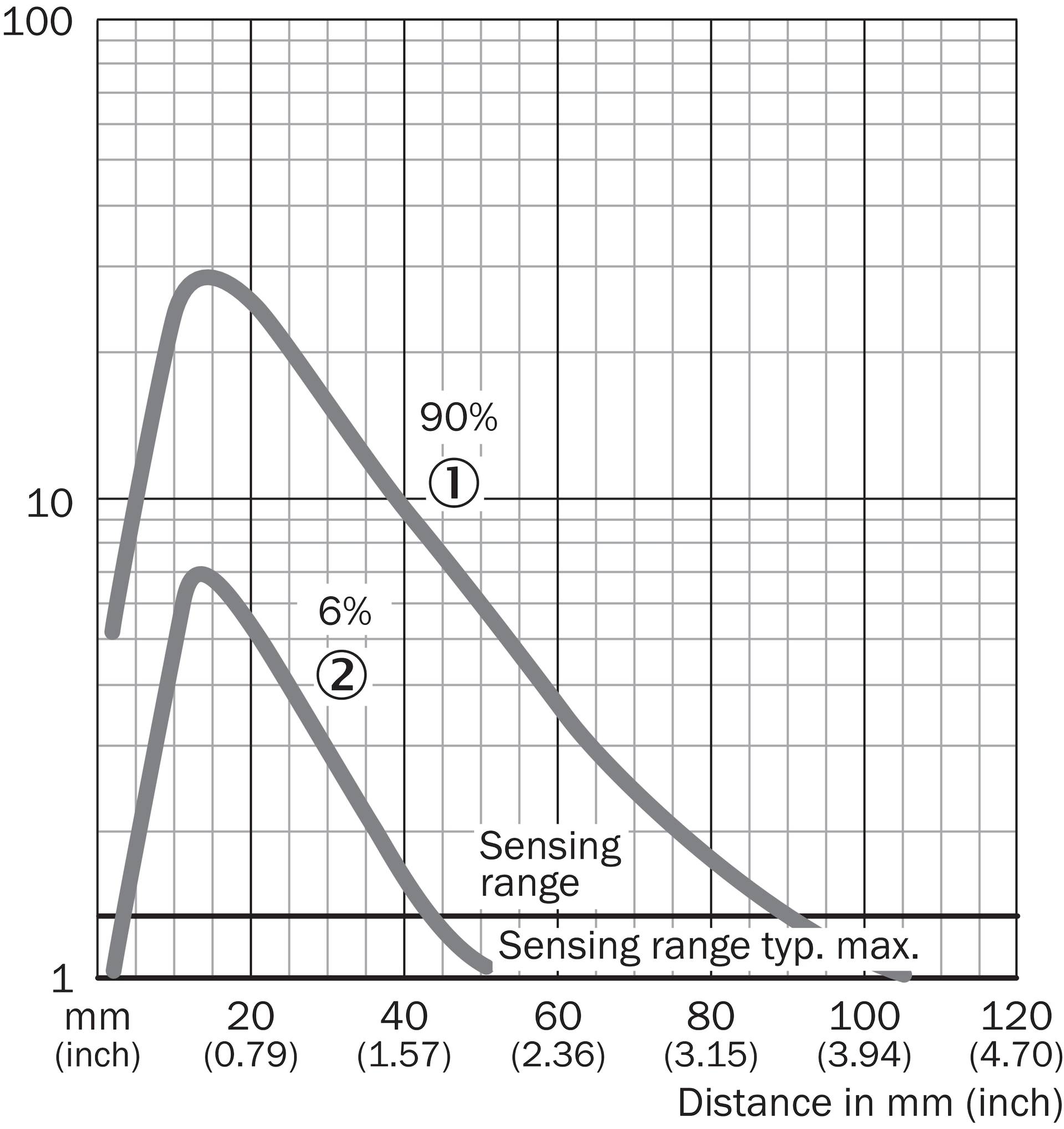 Sick VTF18-3E1640, Sensor, Teilenummer: 6012873-1