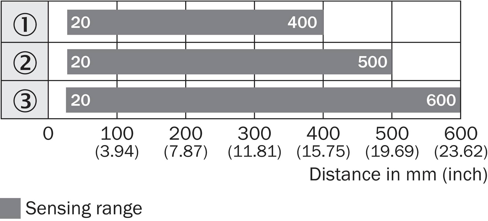 SICK WTB12-3P2411 - Lichttaster-2