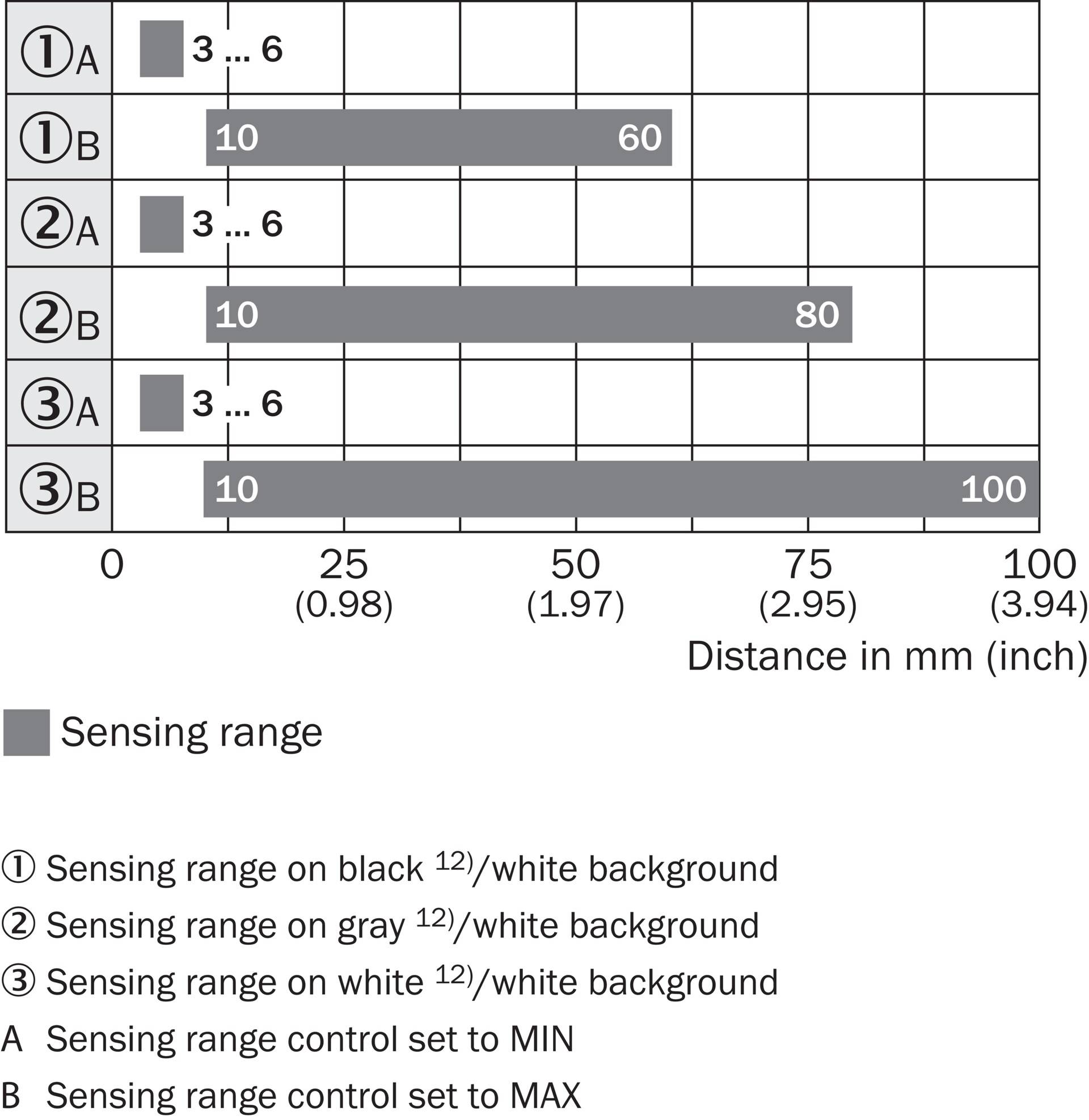SICK Reflexionslichttaster WT150-P460 (6011050)-2