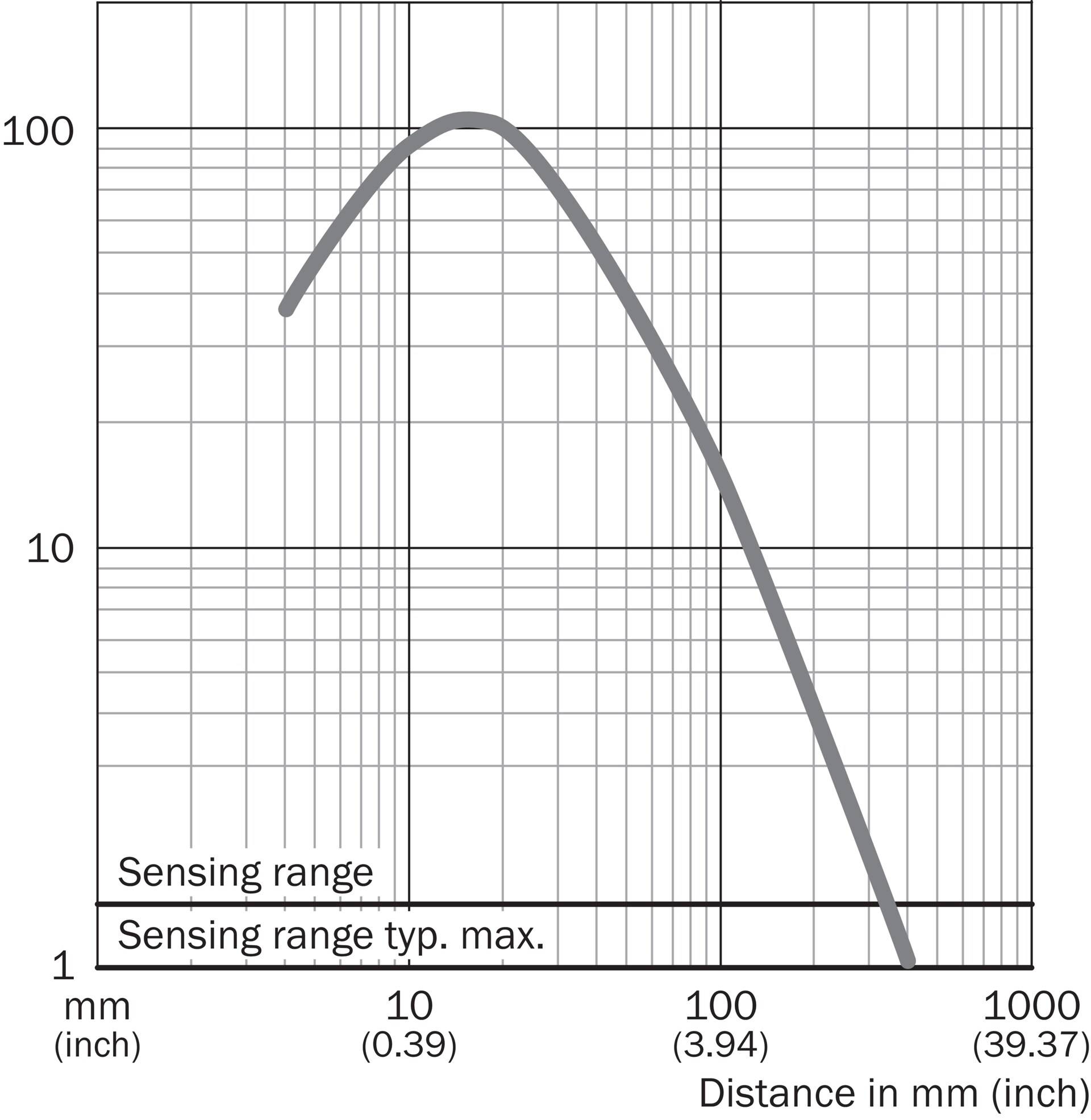 Sick VT18-2T2450, Sensor, Teilenummer: 6022099-2