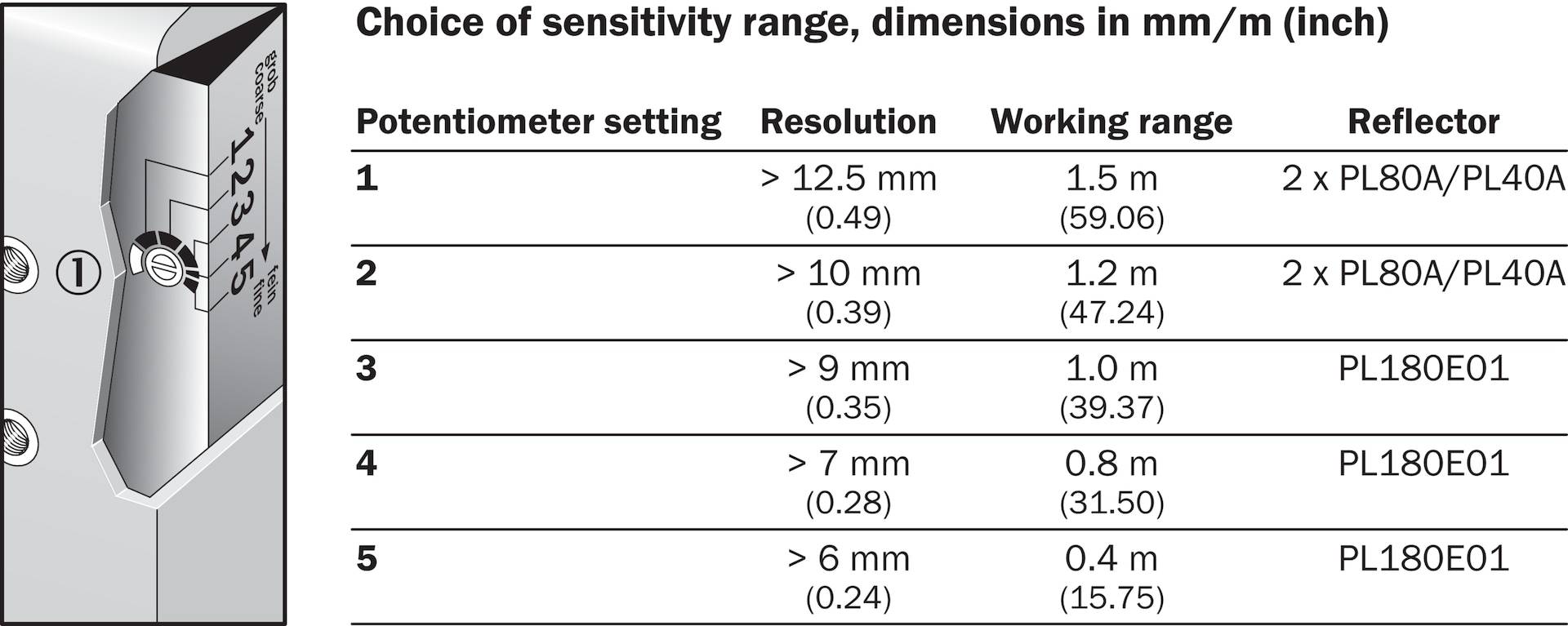 1St. Sick 1015798 Schaltende Automatisierungs-Lichtgitter , WLG12-P537 WLG12-P537-1