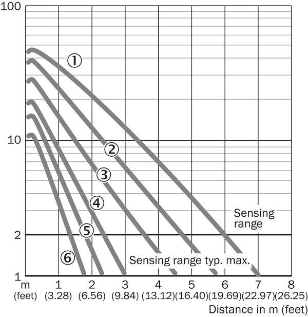 Sick VL180-2P32436, Fotoelektrischer Sensor, P/n: 6044031