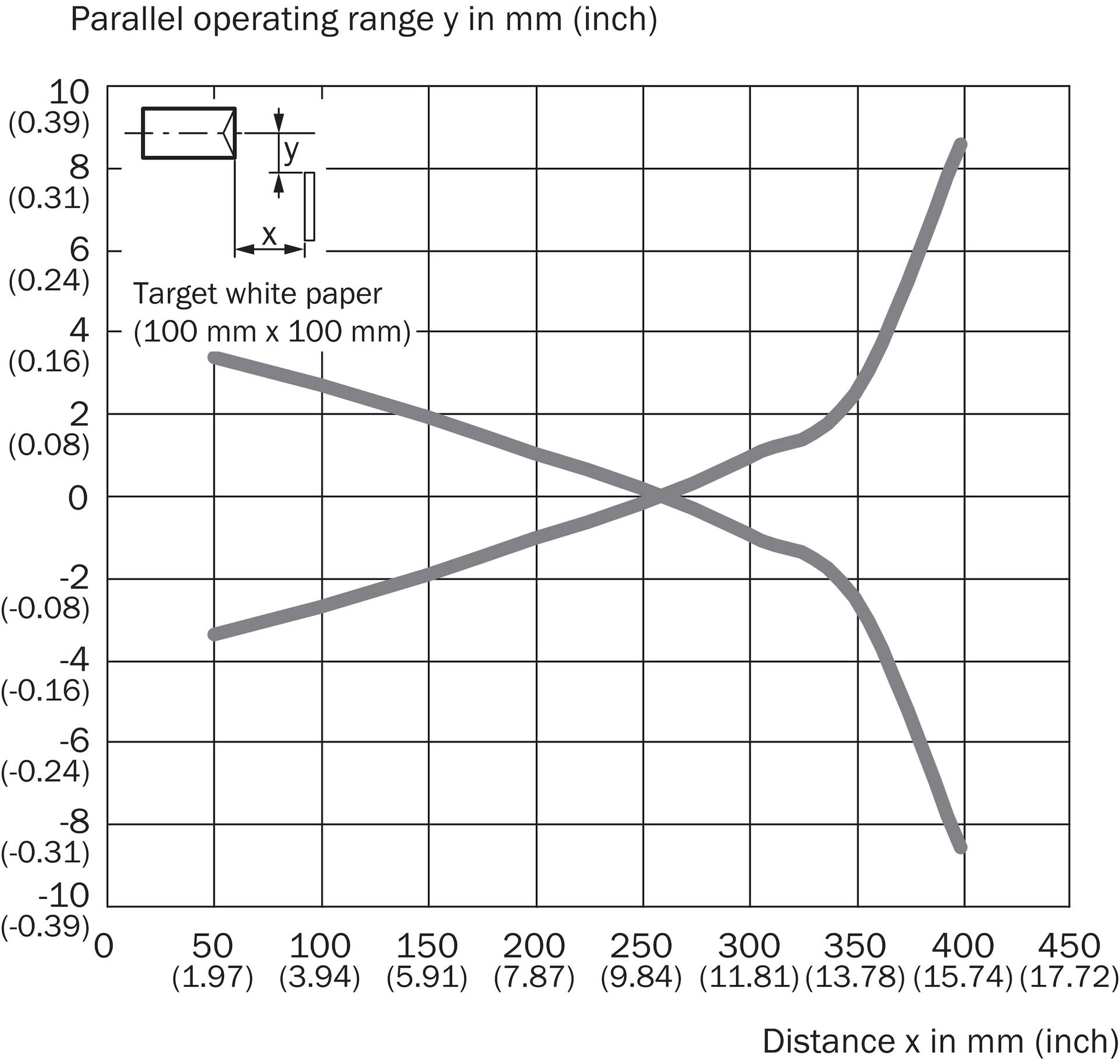 SICK GRTE18S-P1342 - Lichttaster-1