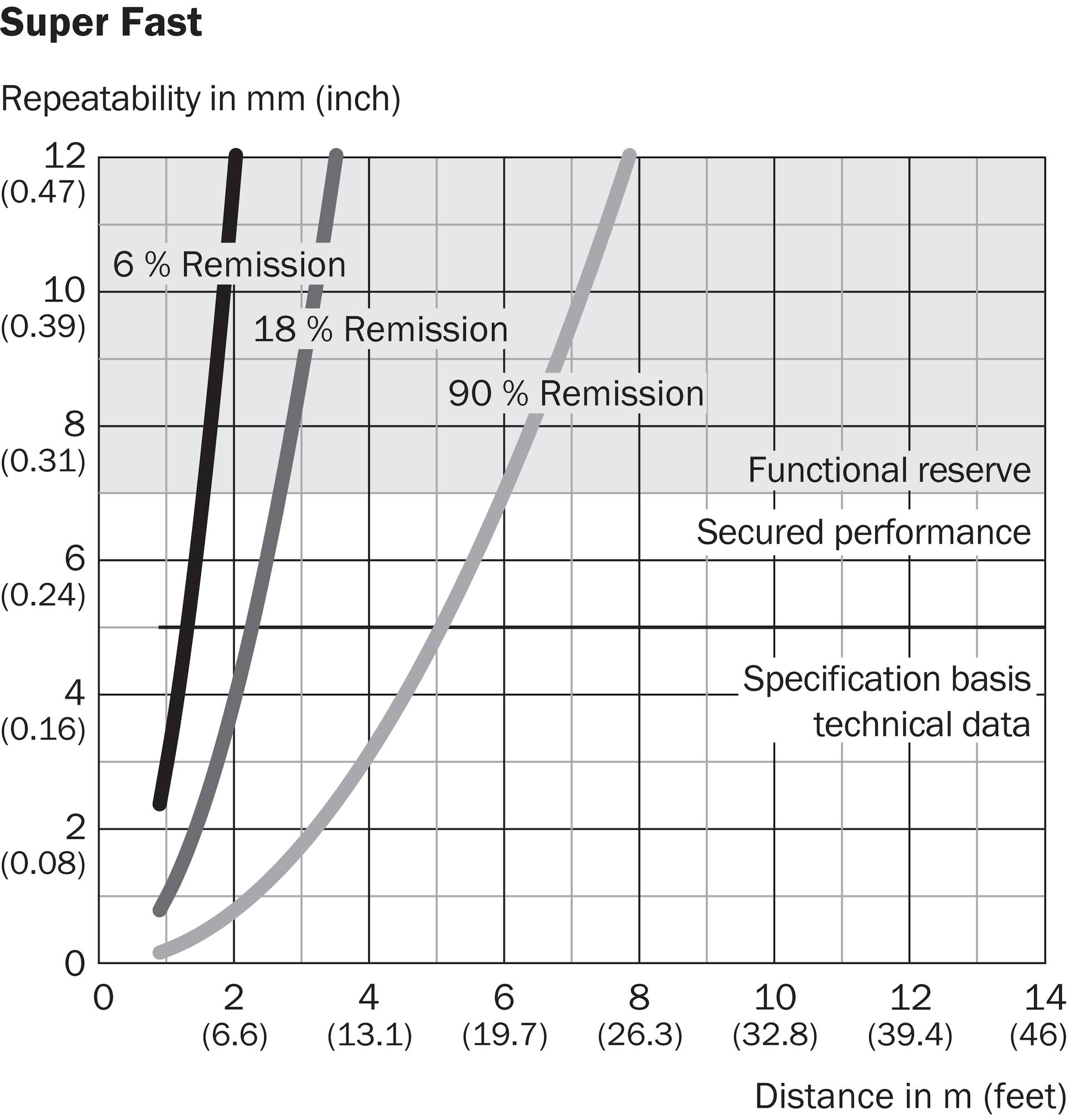 Sick DT35-B15251, Laser-Abstandssensor, P/n: 1057652-2