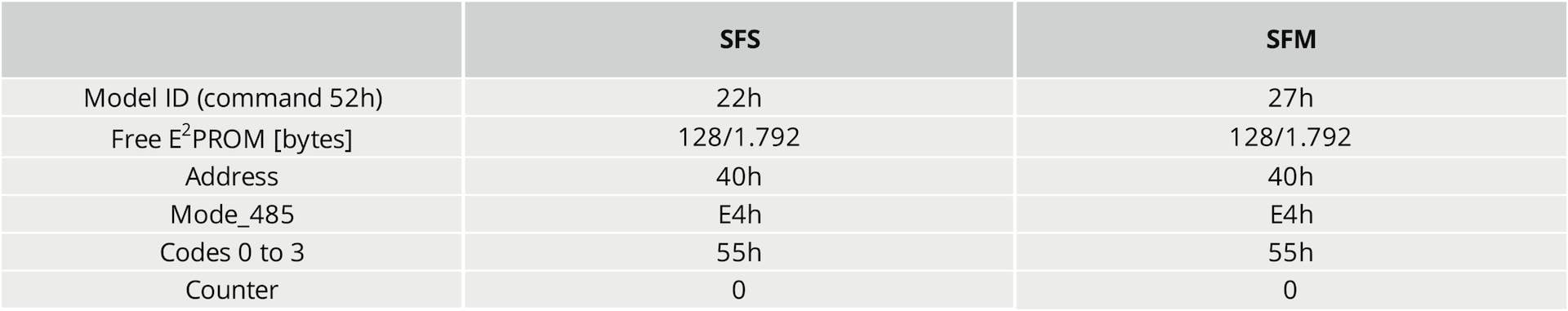 Sick Motor-Feedback-System SFS60-HRKT1K02-1