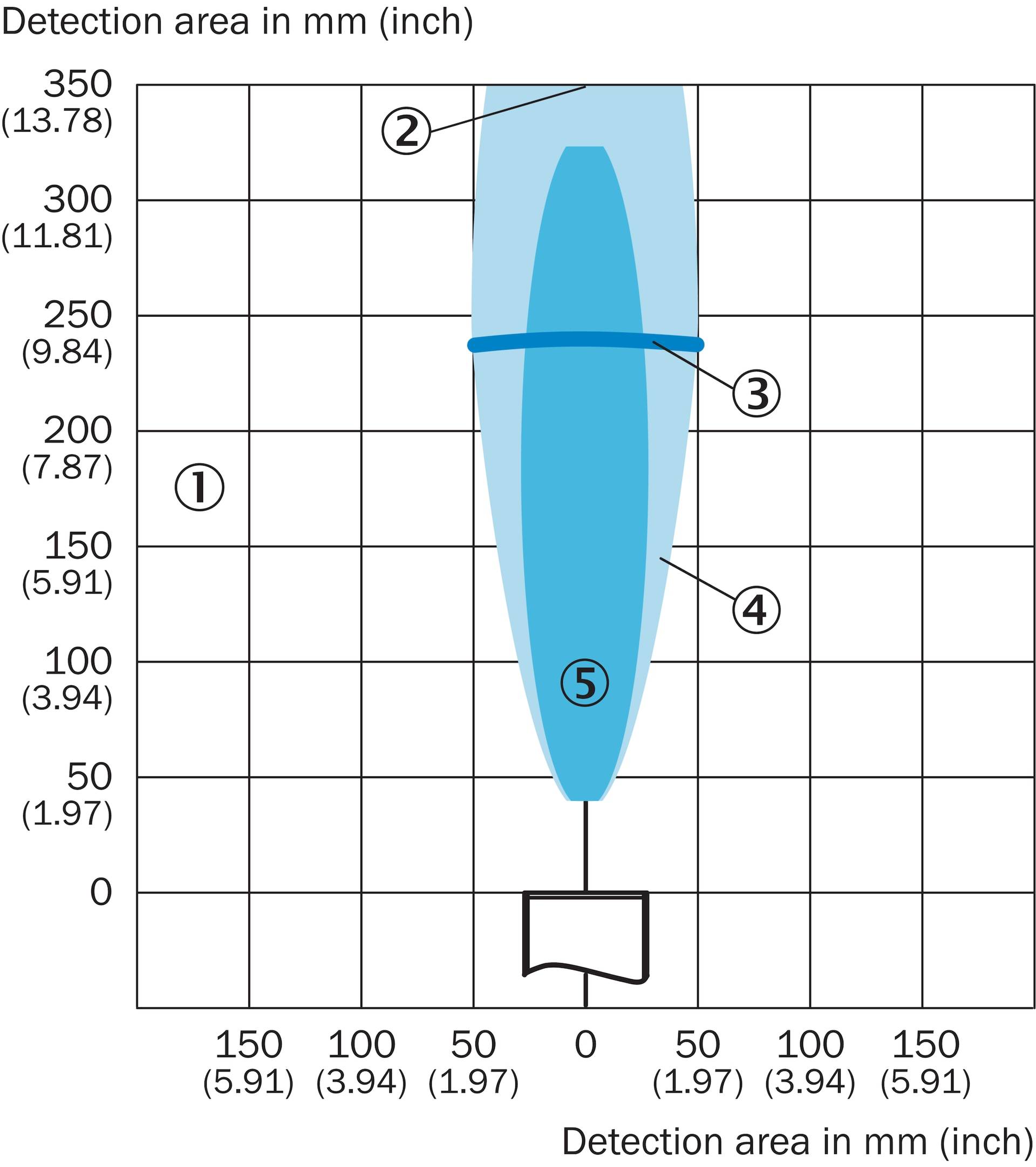 Sick UM12-1192261, Ultraschall-Abstandssensor, P/n: 6053548-2
