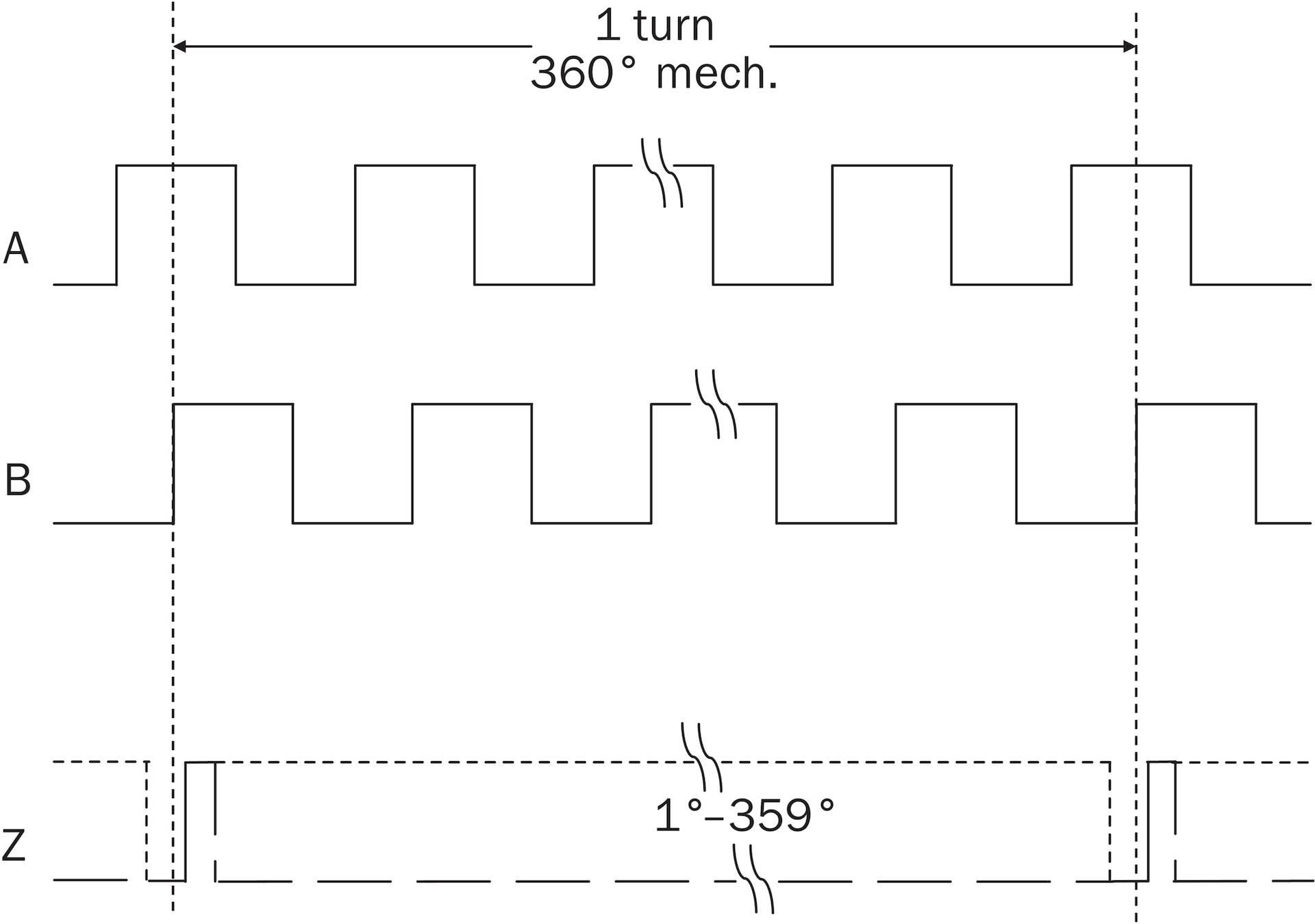 Sick DFS60B-BHPD05000, Inkrementalgeber, P/n: 1120252-2