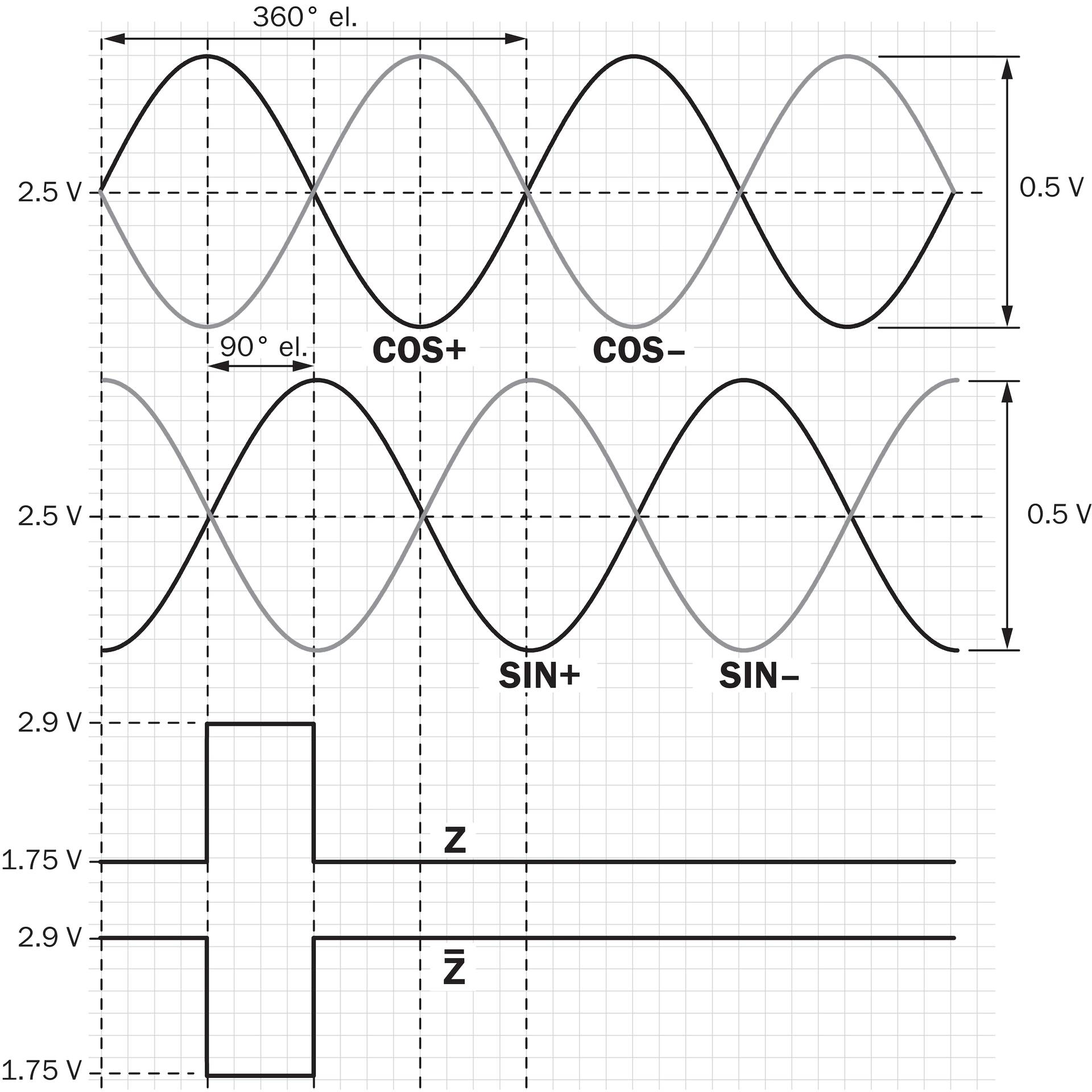 Sick DFS60B-TJNC01024, Inkrementalgeber, P/n: 1077882-2