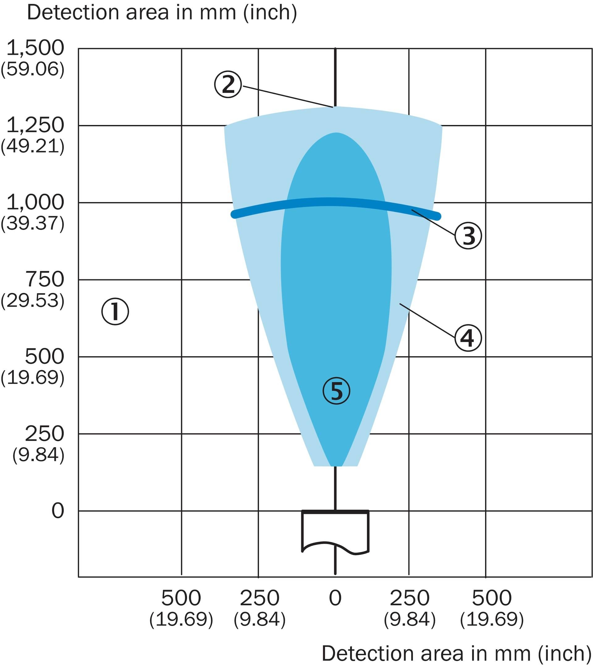 Sick UM18-218167101, Ultraschall-Abstandssensor, P/n: 6072885-2