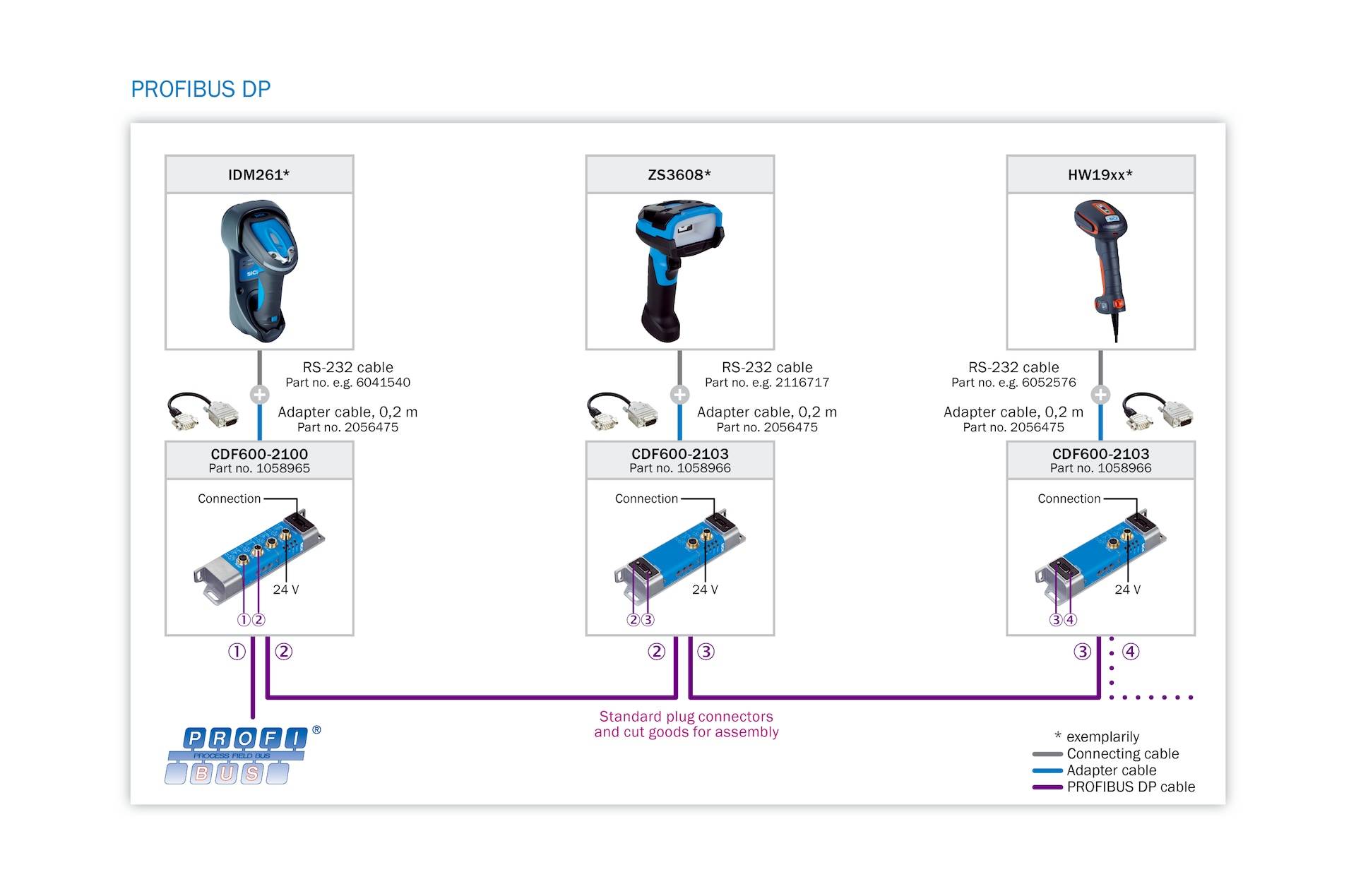 Sick IDM160-411S, mobiler Handscanner, P/n: 6080732-1