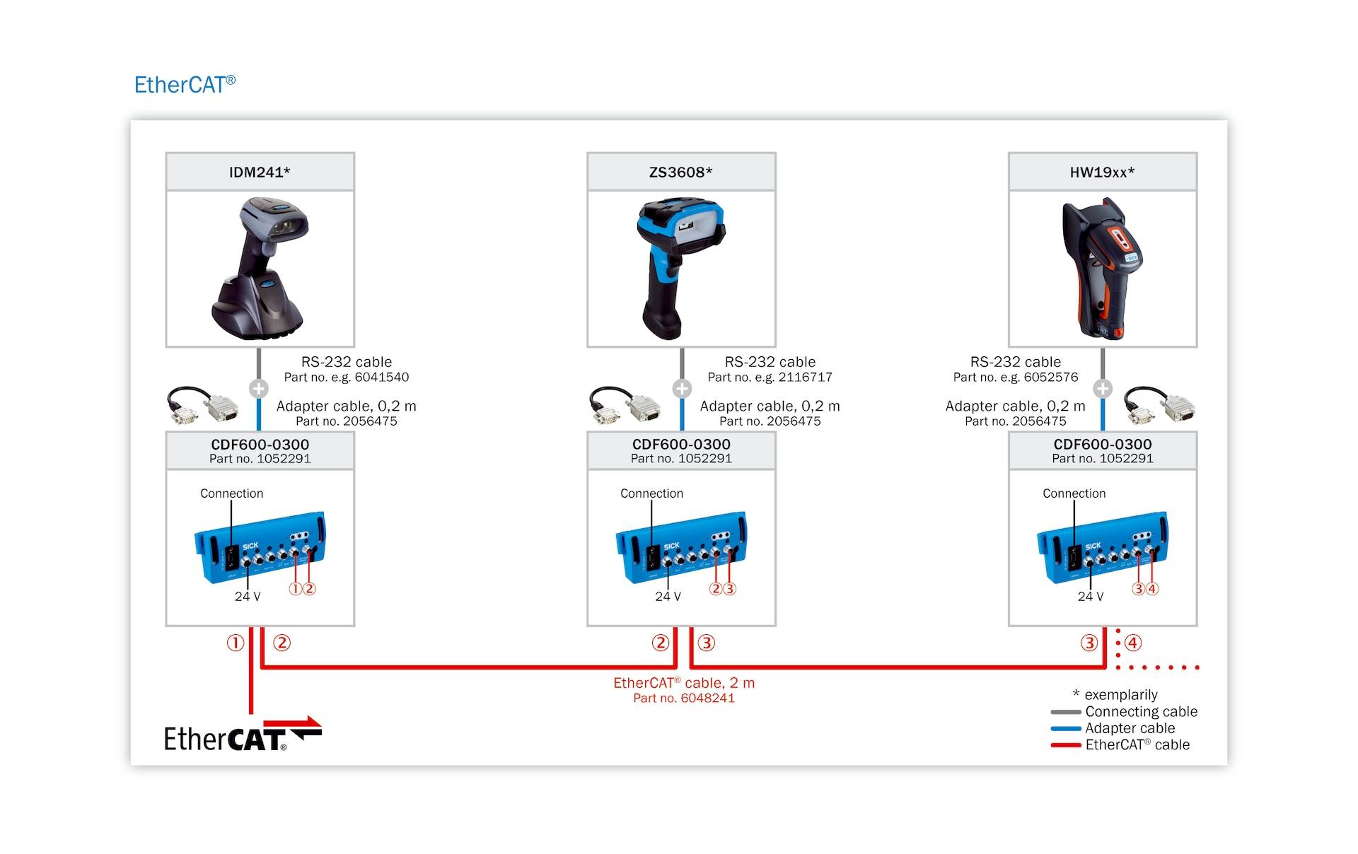 Sick IDM160-411S RS232 Kit, mobiler Handscanner, P/n: 6080734-2