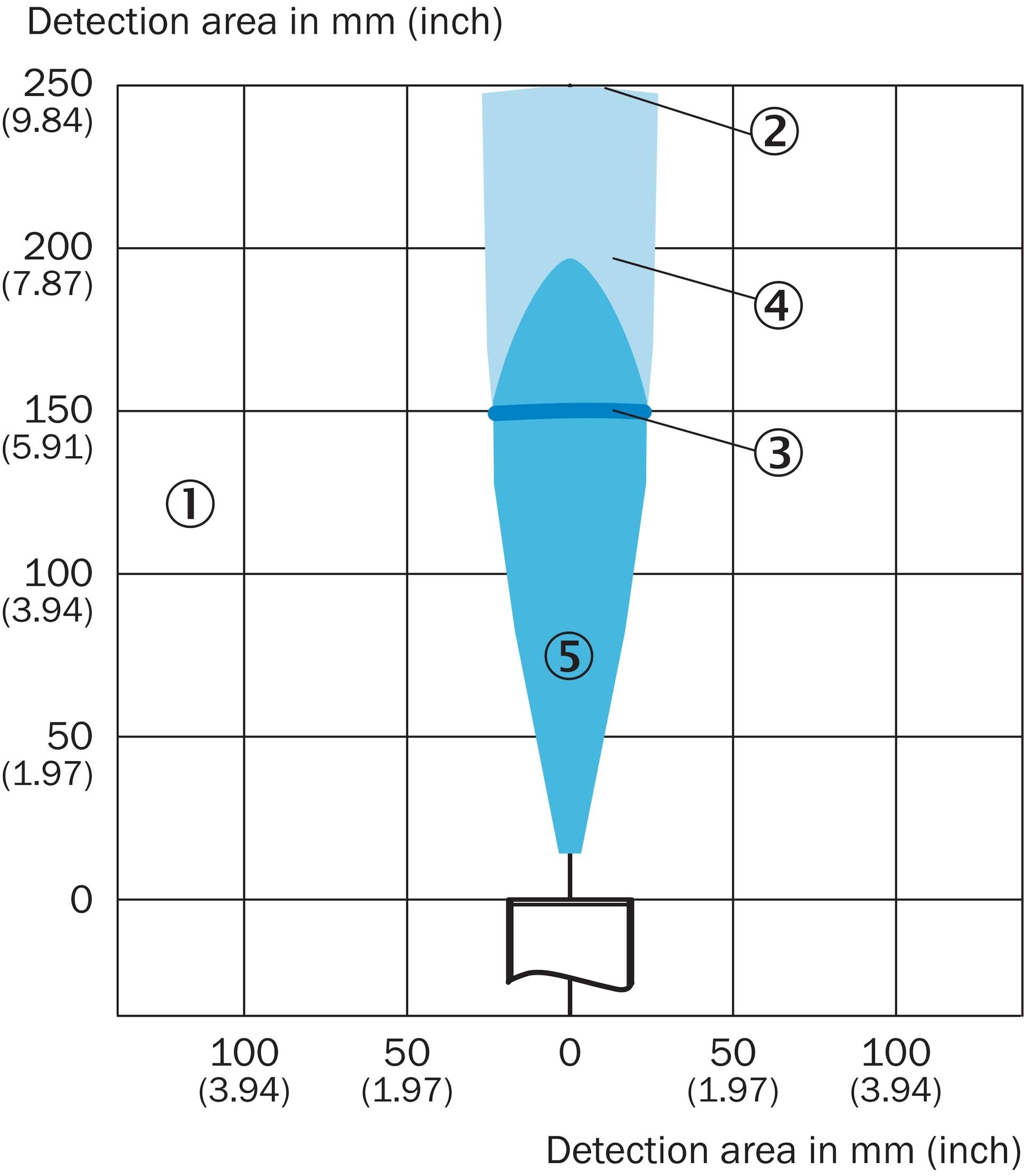 Sick UM18-217165101, Ultraschall-Abstandssensor, P/n: 6048410-2