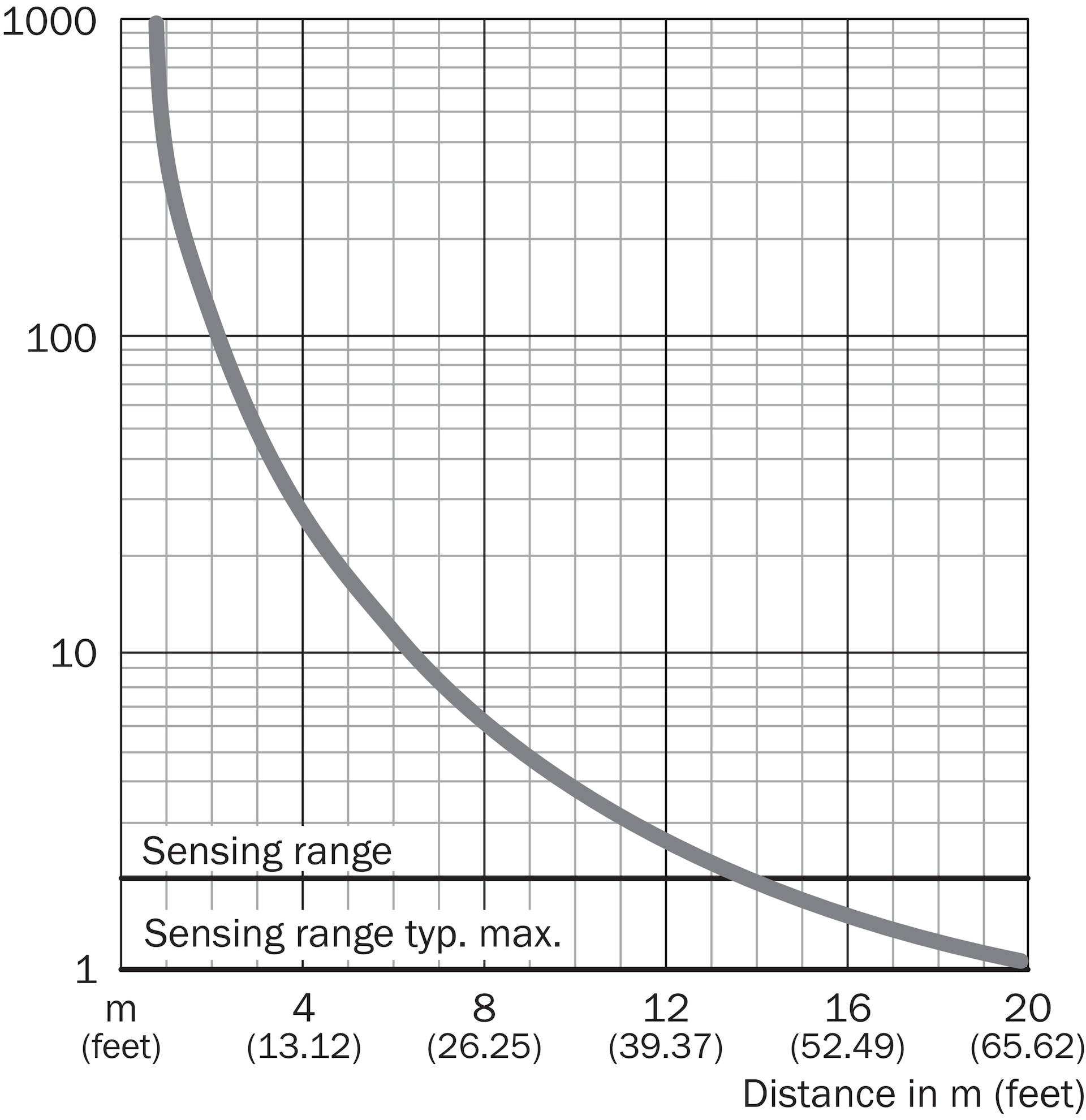 Sick VS/VE18-3P3312, Sensor, Teilenummer: 6013705-2