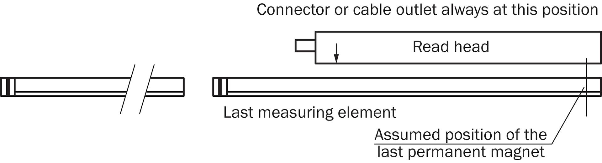 Sick KHU53-XXX00354, Linear-Encoder, P/n: 1030076-0