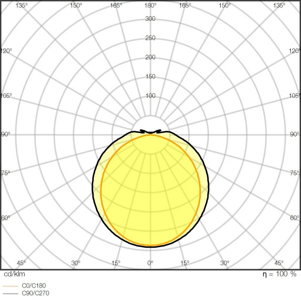 Ledvance LED-Feuchtraumleuchte-3