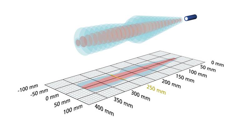 Ultraschallsensor microsonic mic+25/IU/TC-1