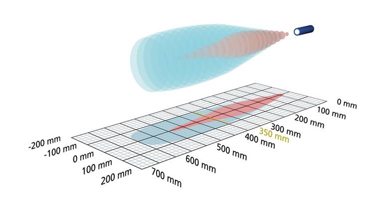 MICROSONIC mic+35/D/TC/E, Ultraschallsensoren-2