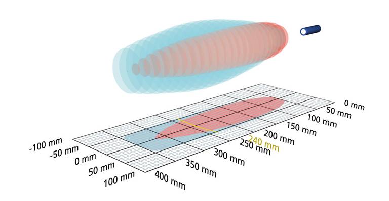 MICROSONIC nano-24/CI, Ultraschallsensoren-3