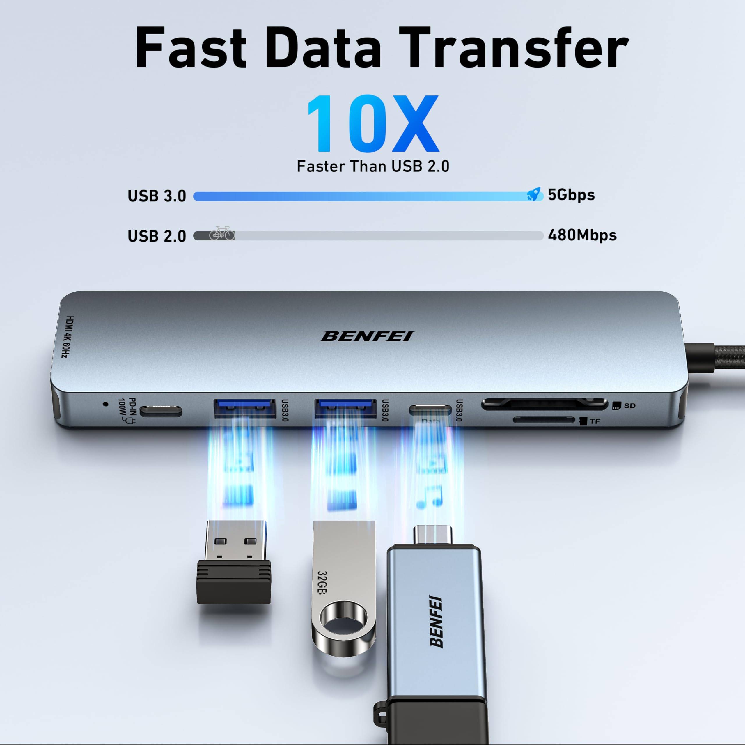 BENFEI 7-in-1 USB C Hub mit HDMI 4K@60Hz, 2 USB-A, 1 USB-C Daten, 100W Aufladung, SD/TF Kartenleser-6