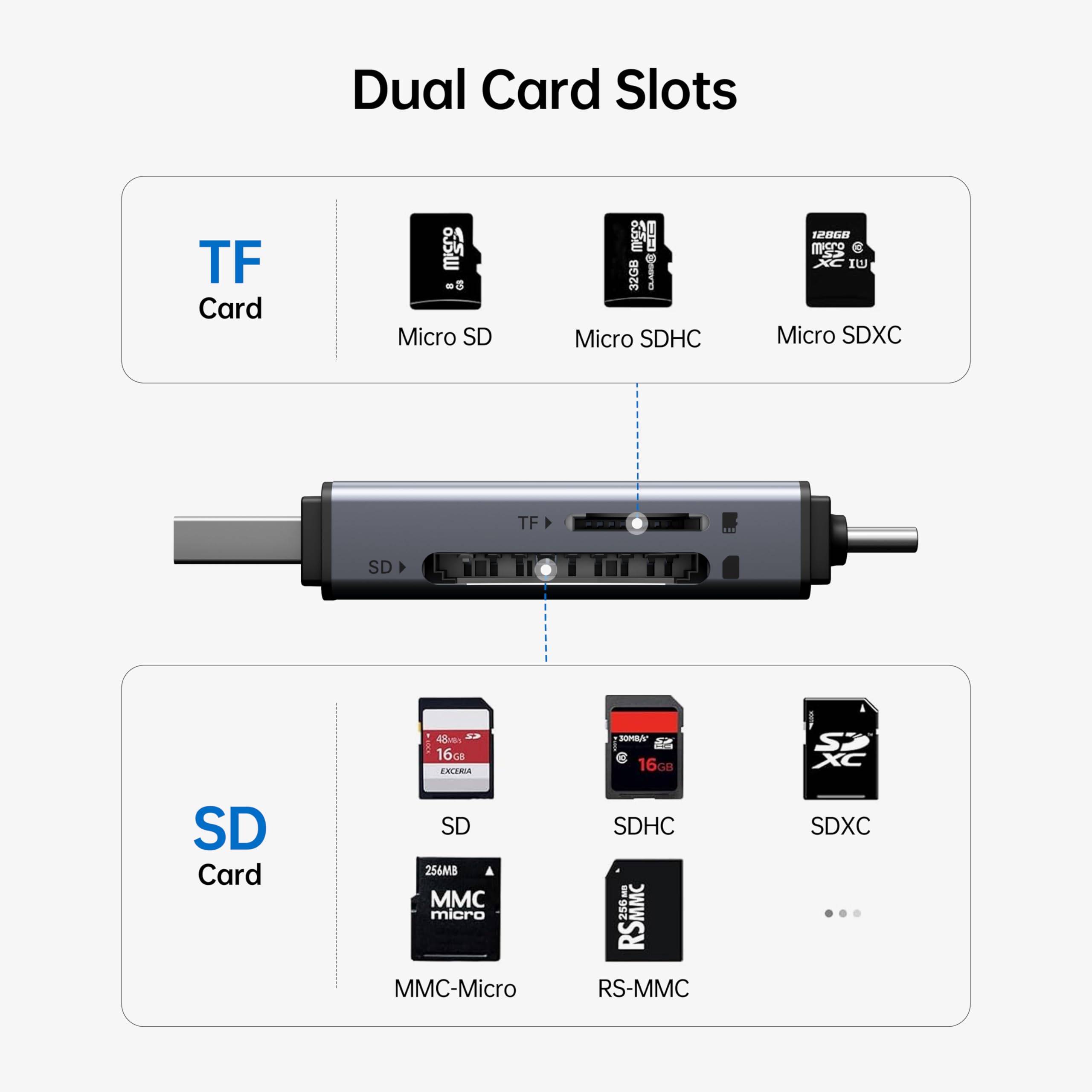 BENFEI SD-Kartenleser, USB C auf SD Micro SD-Karte Speicherkartenadapter Dual Slot-3