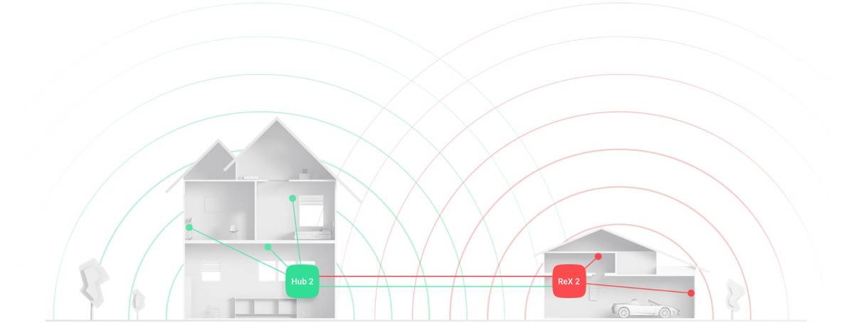 Ajax ReX 2 smart home signal extender Home & Living Smart Sonstige-2