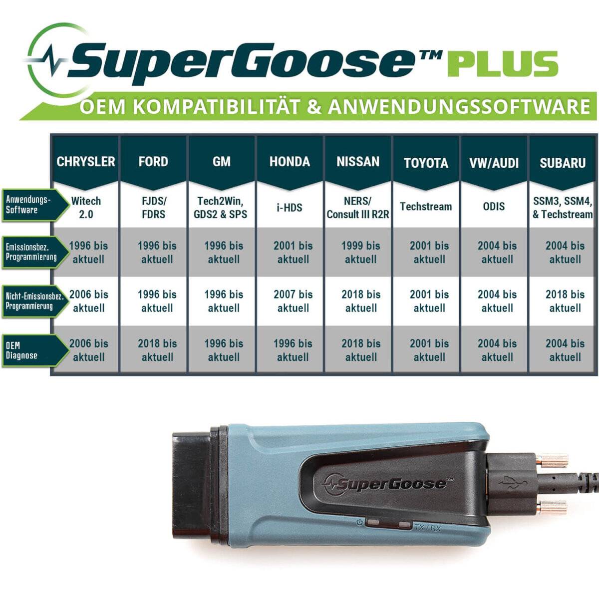 SuperGoose-Plus - OBD-Scanner, Kfz-Messgeräte-3