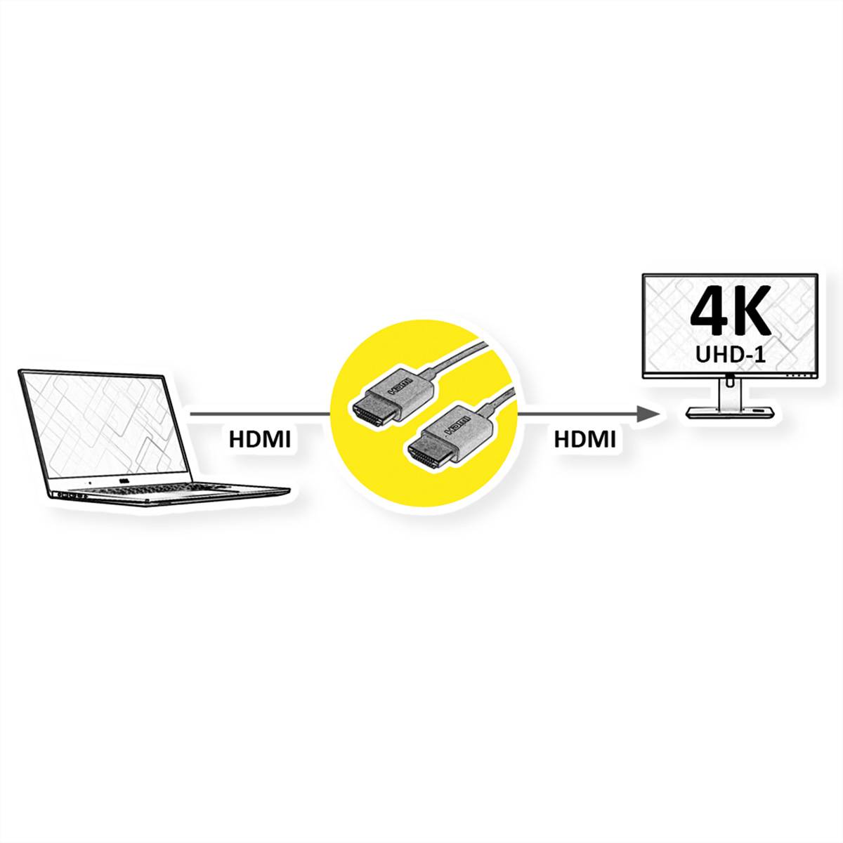 ROLINE 4K HDMI Ultra HD Kabel mit Ethernet, ST/ST, ultra-slim, koaxial, schwarz, 2 m-1