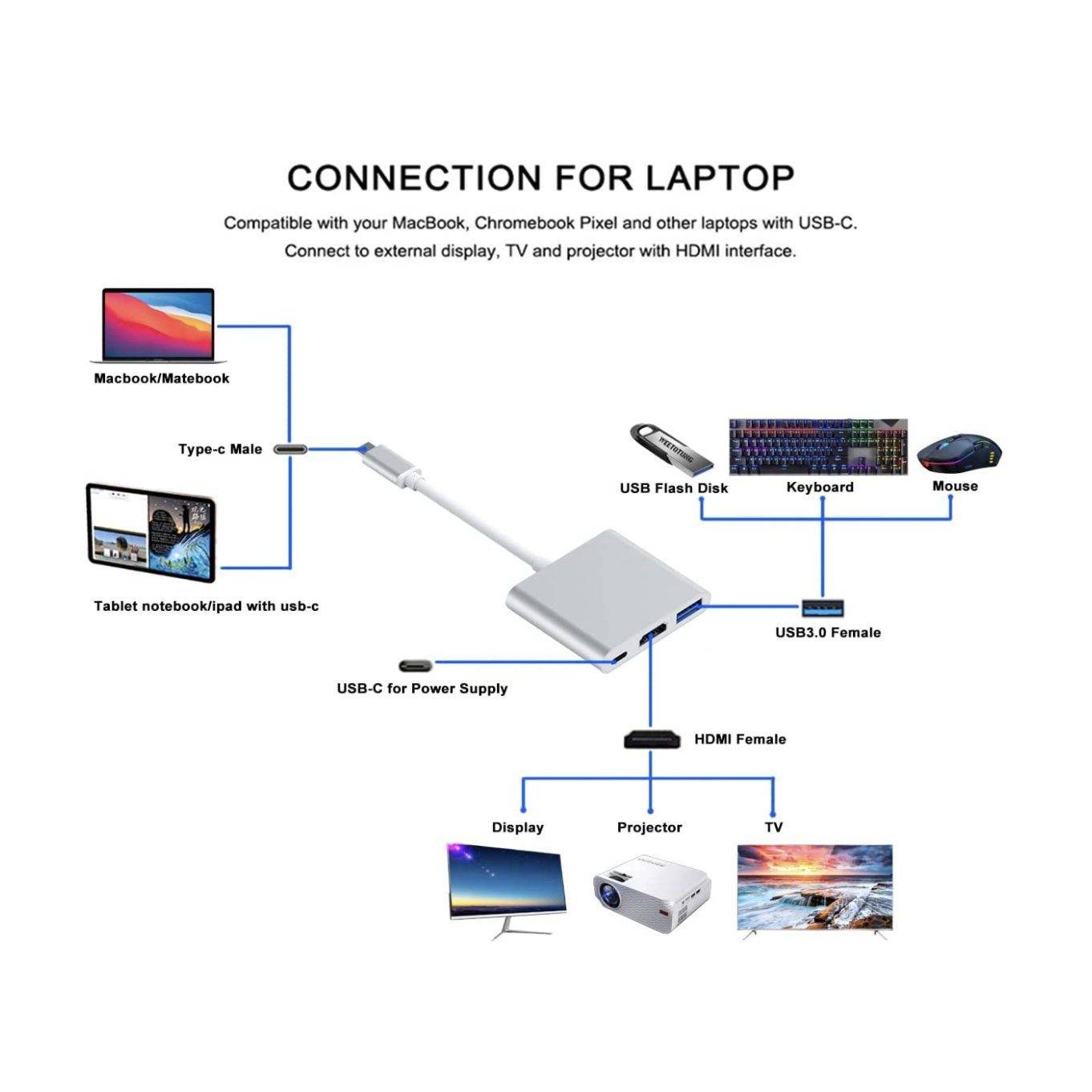 USB-C Digital AV Multiport Adapter-3