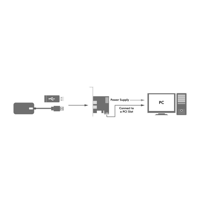 LogiLink PCI Express Karte, 2x USB 3.0-3