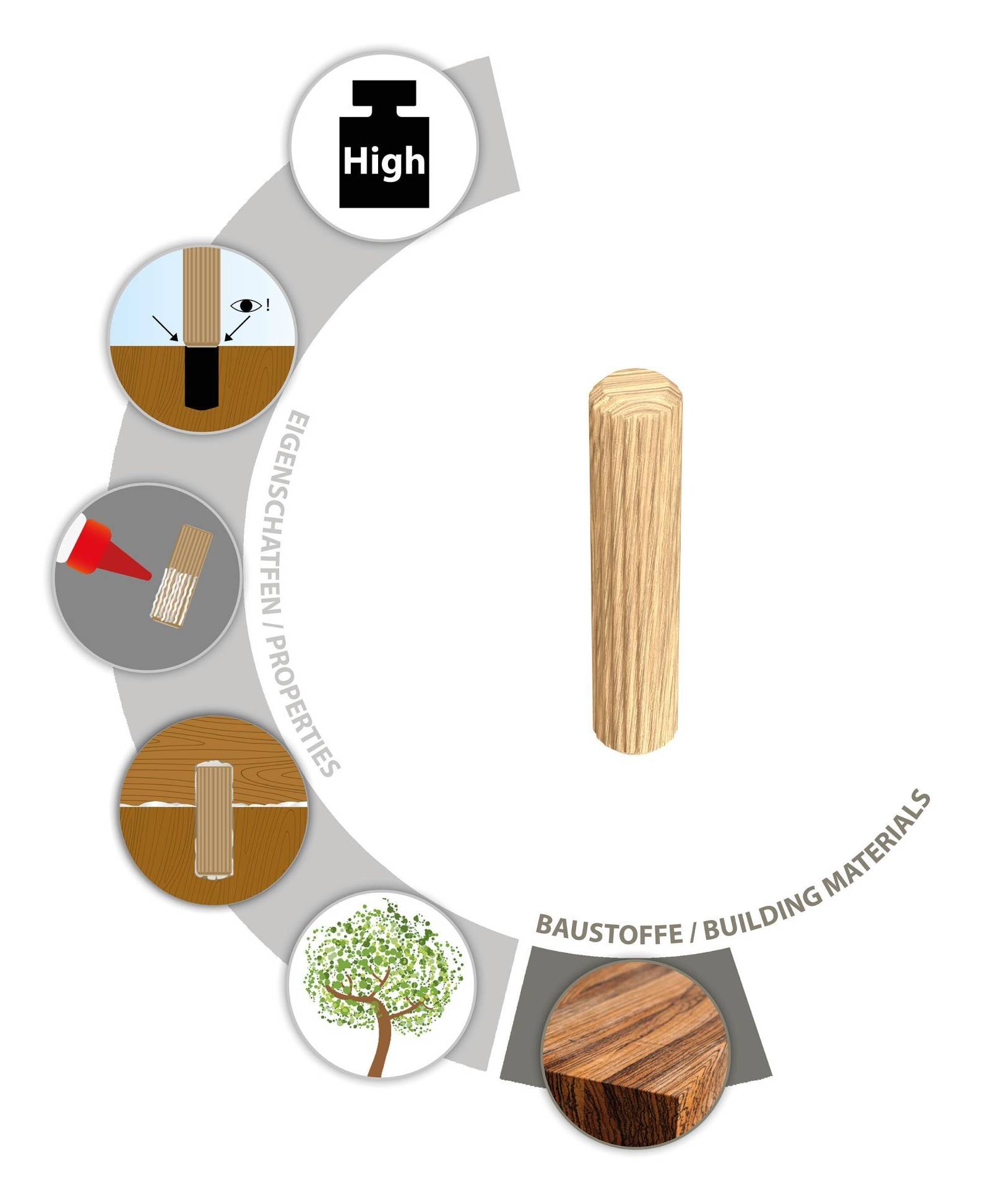 Tox-Dübel-Technik TOX Dübel 015200141, Rund, Holz, 8 mm, 4 cm, 100 Stück(e)-2