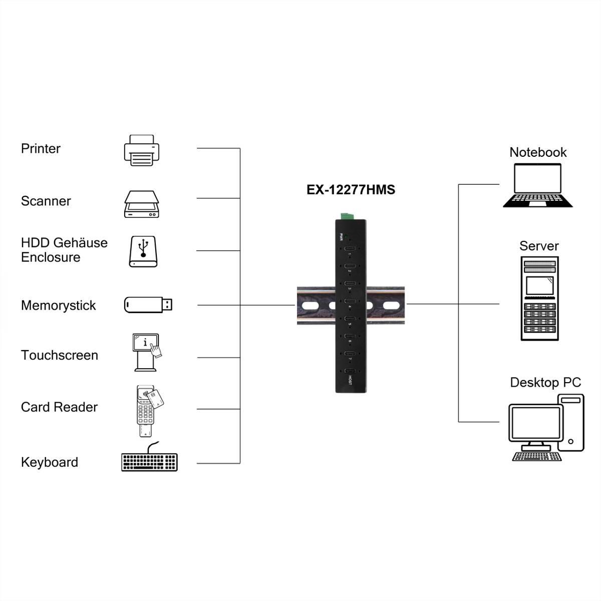 EXSYS EX-12277HMS 7-Port USB 3.2 Gen 2 Metall HUB, mit 7x C-Anschlüsse-1