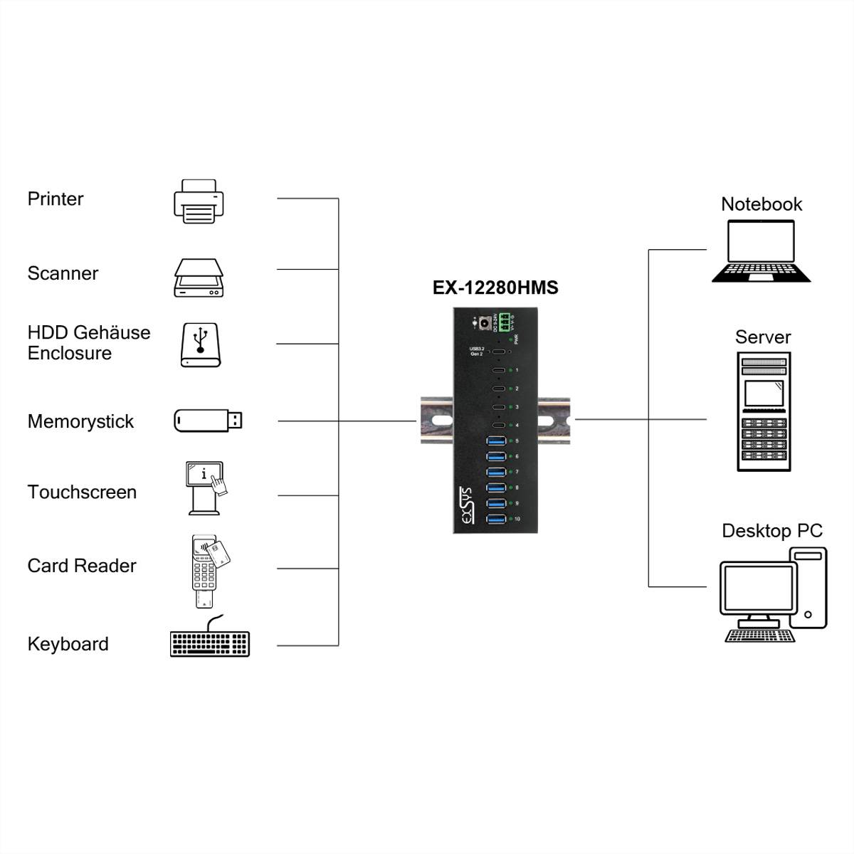 EXSYS EX-12280HMS 10-Port USB 3.2 Gen 2 Metall HUB, mit 4x C-Anschlüsse und 6x A-Anschlüsse-1