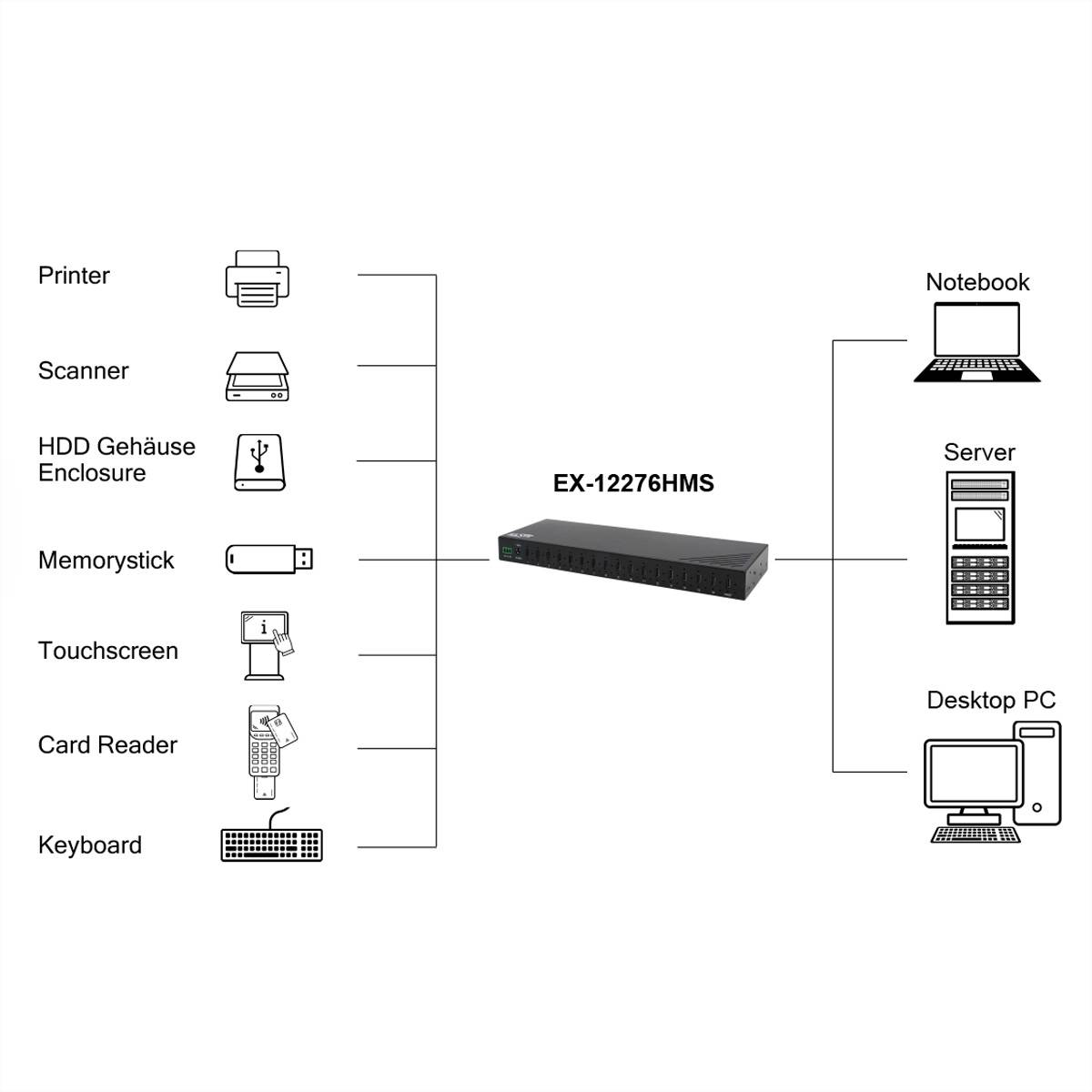 EXSYS EX-12276HMS 16-Port USB 3.2 Gen 2 Metall HUB, mit 16x C-Anschlüsse-1