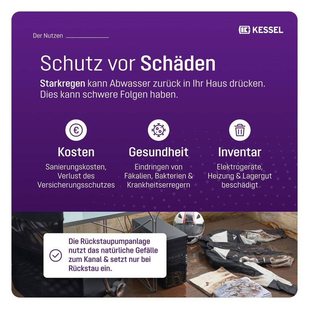 Kessel Rückstaupumpanlage Pumpfix F DN 150, freiliegend, 1 Stk.-3