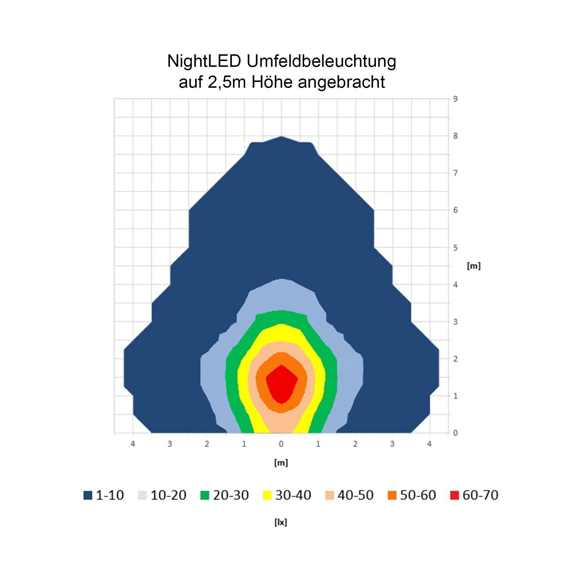 Umfeldbeleuchtung - NightLED - rot - 6500K - 1000lm-4