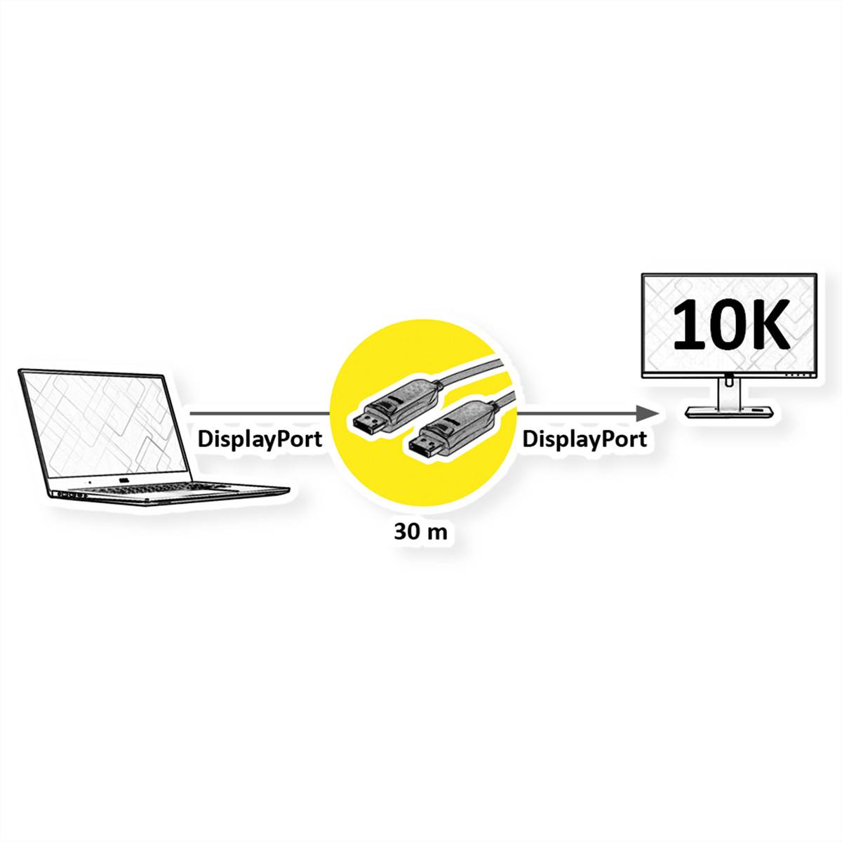 ROLINE DisplayPort v2.1 Kabel (AOC), 10K@60Hz, 54Gbit/s, UHBR13.5, ST/ST, 30 m-2