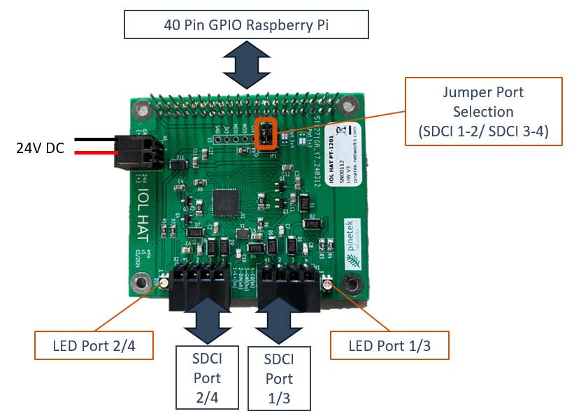 IOL HAT - IO-Link®-kompatibler Master für Raspberry Pi-4