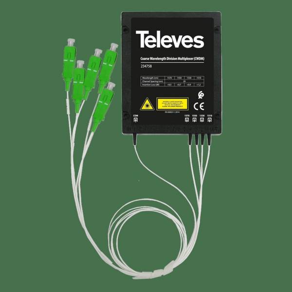 Televes Demultip. CWDM SC/APC OCWDM4S