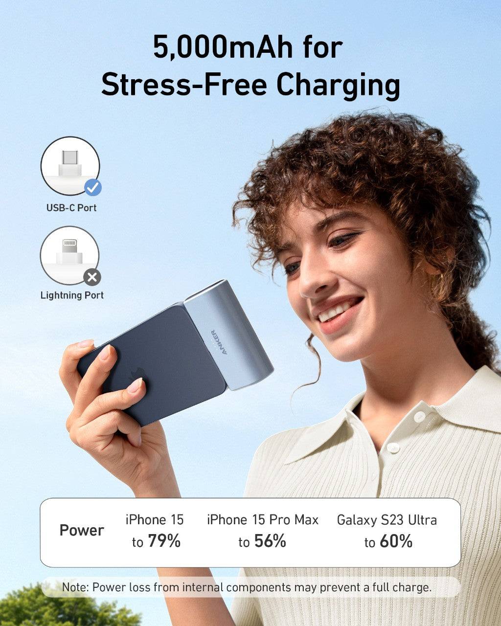 ANKER Nano PowerBank 5.000mAh 22,5W wt Telekommunikation, UCC & Wearables Smartphone Zubehör &-3