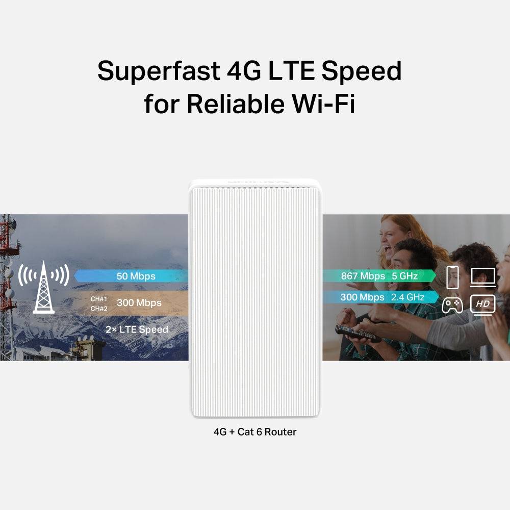 TP-LINK - WL-Router LTE MB230-4G AC1200/4G-LTE Modem-4