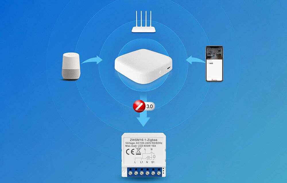 Preisbild für Smart Switch Modul ZigBee Avatto ZWSM16-W3 TUYA