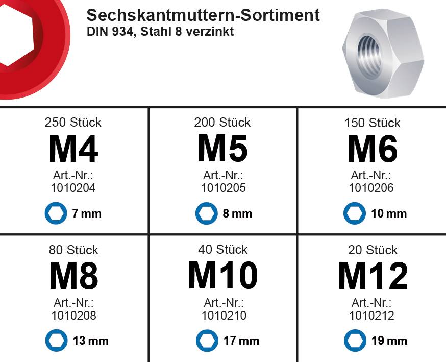 FRANTOS L-BOXX Mini DIN 934 Sechskantmuttern Sortiment, M4 bis M12 740 tlg. (Stahl verzinkt) Sechskant Muttern Set-3