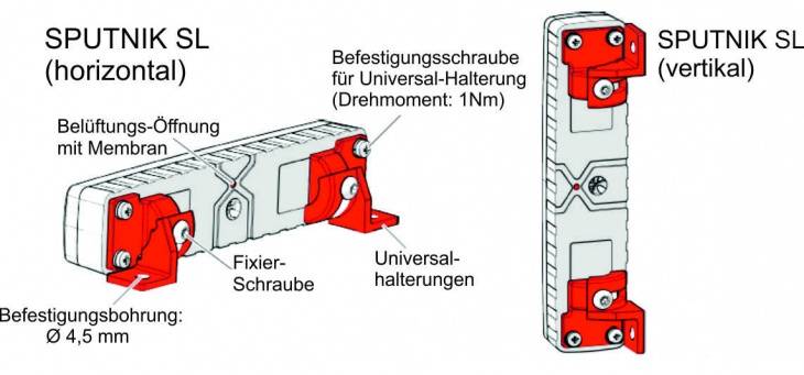 Sputnik SL 2 x LED Frontblitzer, LED Heckblitzer, vertikaler Einbau-1