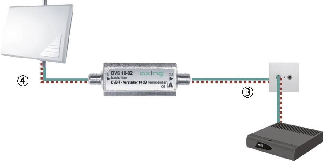 'Diagramm eines DVB-T-Signalsystems: Eine Dachantenne (4) ist mit einem Verstärker in der Mitte verbunden, der das Signal an ein Gerät (3) leitet.'
