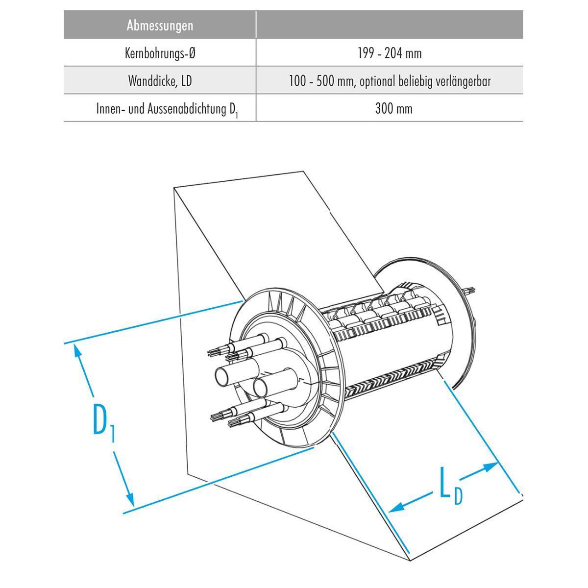 DOYMAfix Wanddurchführung HP/O-3