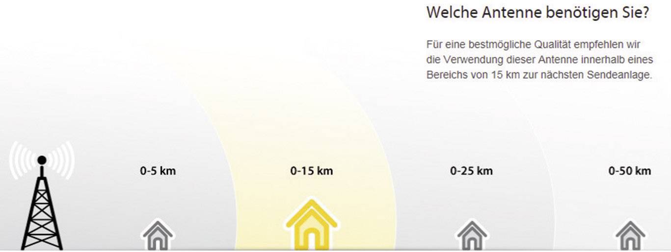 One for All SV 9323 - Antenne - Fernseher, Radio-5